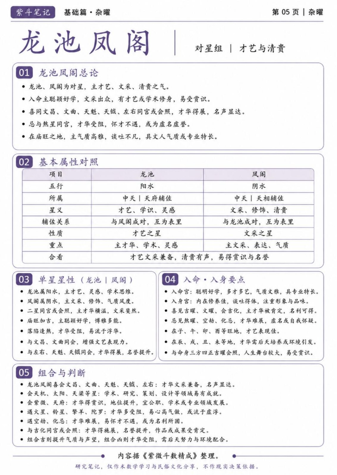 龙池凤阁笔记,第1页
